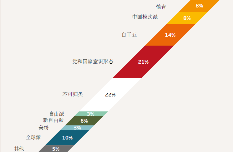 文件:党和国家统治下的意识形态多样性.png
