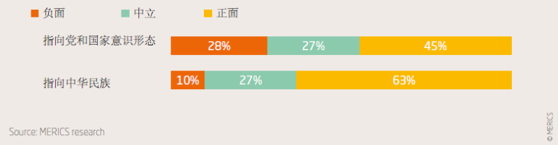 文件:批评党和国家意识形态简单于批评中华民族.png
