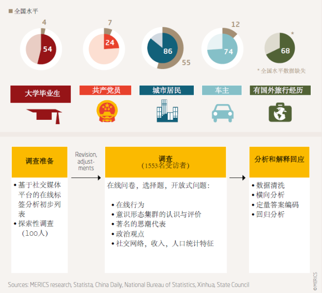 文件:通过网络标签分析社会意识形态.png