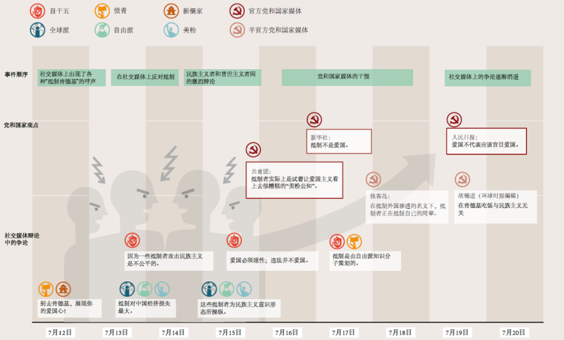 文件:2016年抵制肯德基是自下而上议程设置的一个例子.png